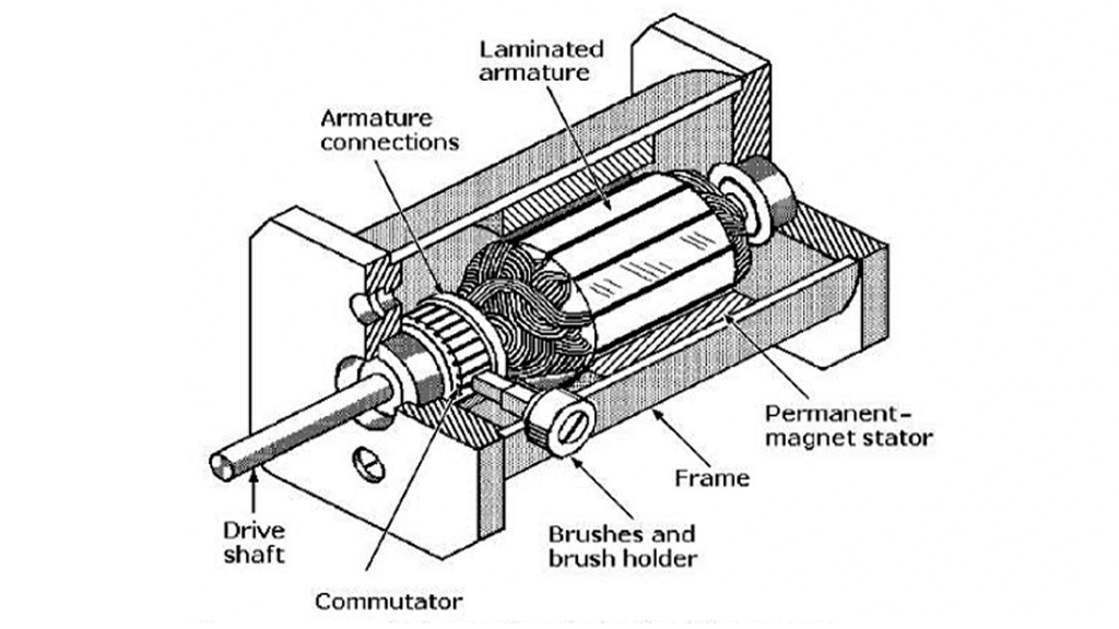 Groove brushes  Wescap BV, parts for electric motors