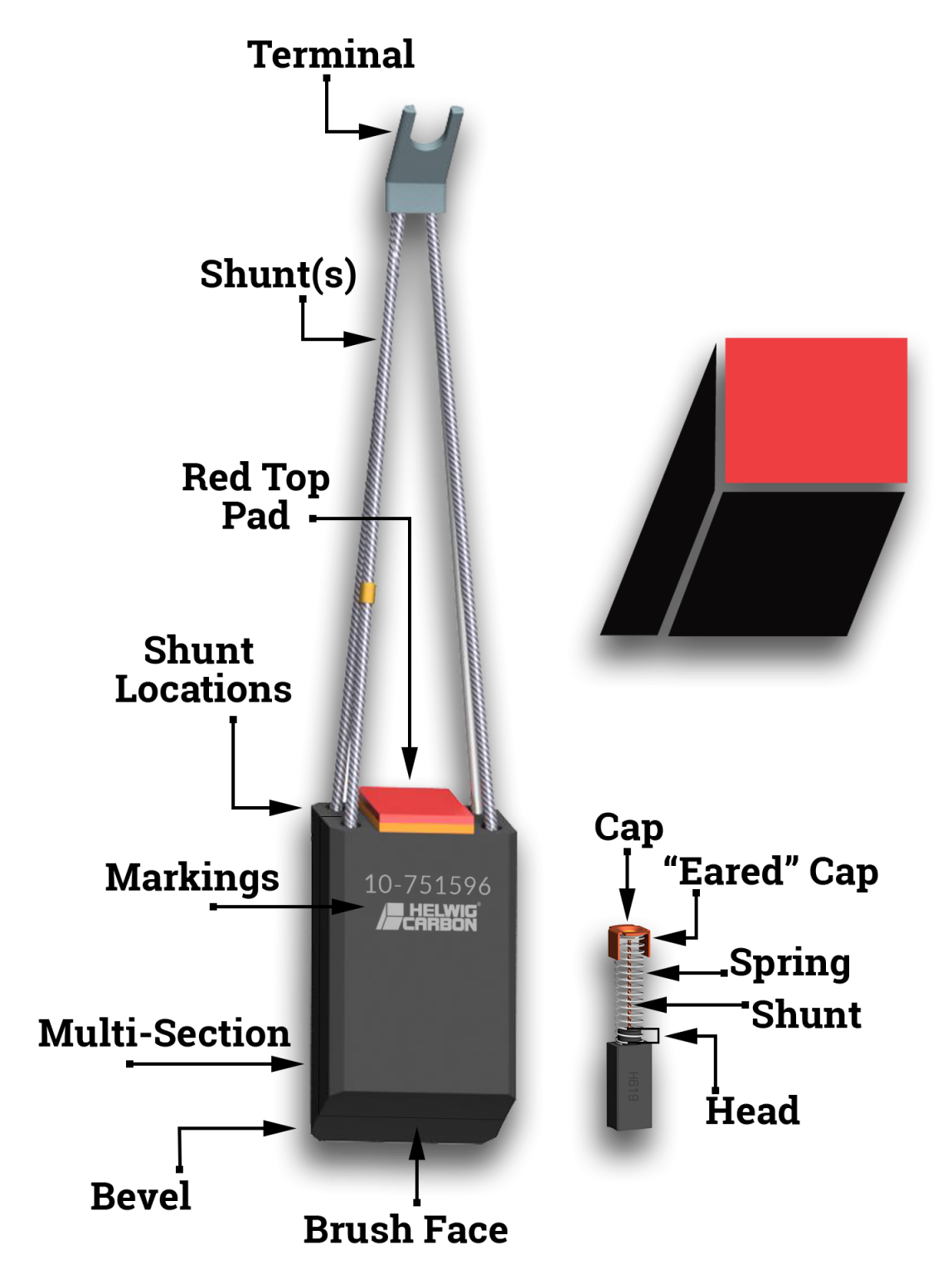 Carbon Brushes | Motor Brushes & Carbon Brush Replacement